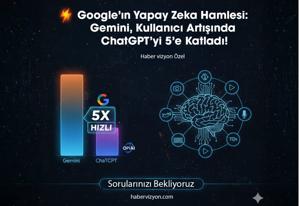 Google'ın Yapay Zeka Hamlesi: Gemini, Kullanıcı Artışında ChatGPT'yi 5'e Katladı!
