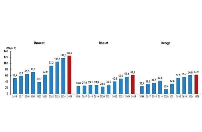 Uluslararası Hizmet Ticareti İstatistikleri, 2025